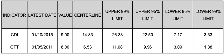 ExampleTable1